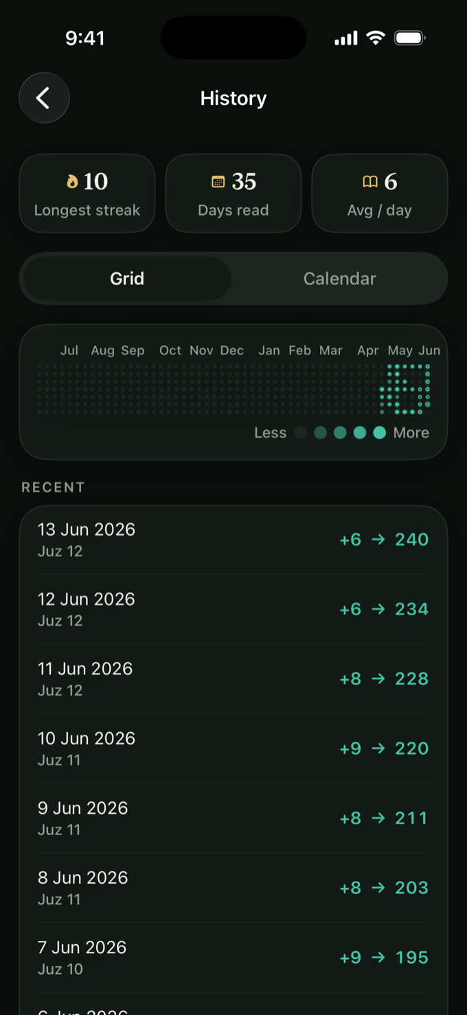 The Khatam history view, with longest-streak and days-read stats, a full activity grid, and a list of recent readings.